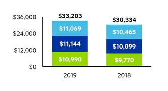 chart-1a30577d8e0957628a8.jpg