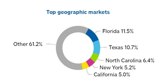 chart-7c7a930600bf5b33983.jpg