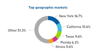 chart-98c6f47832b85b9483f.jpg