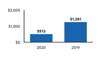 chart-c688fea5c70654d3bda.jpg