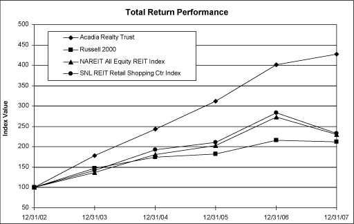 (PERFORMANCE GRAPH)