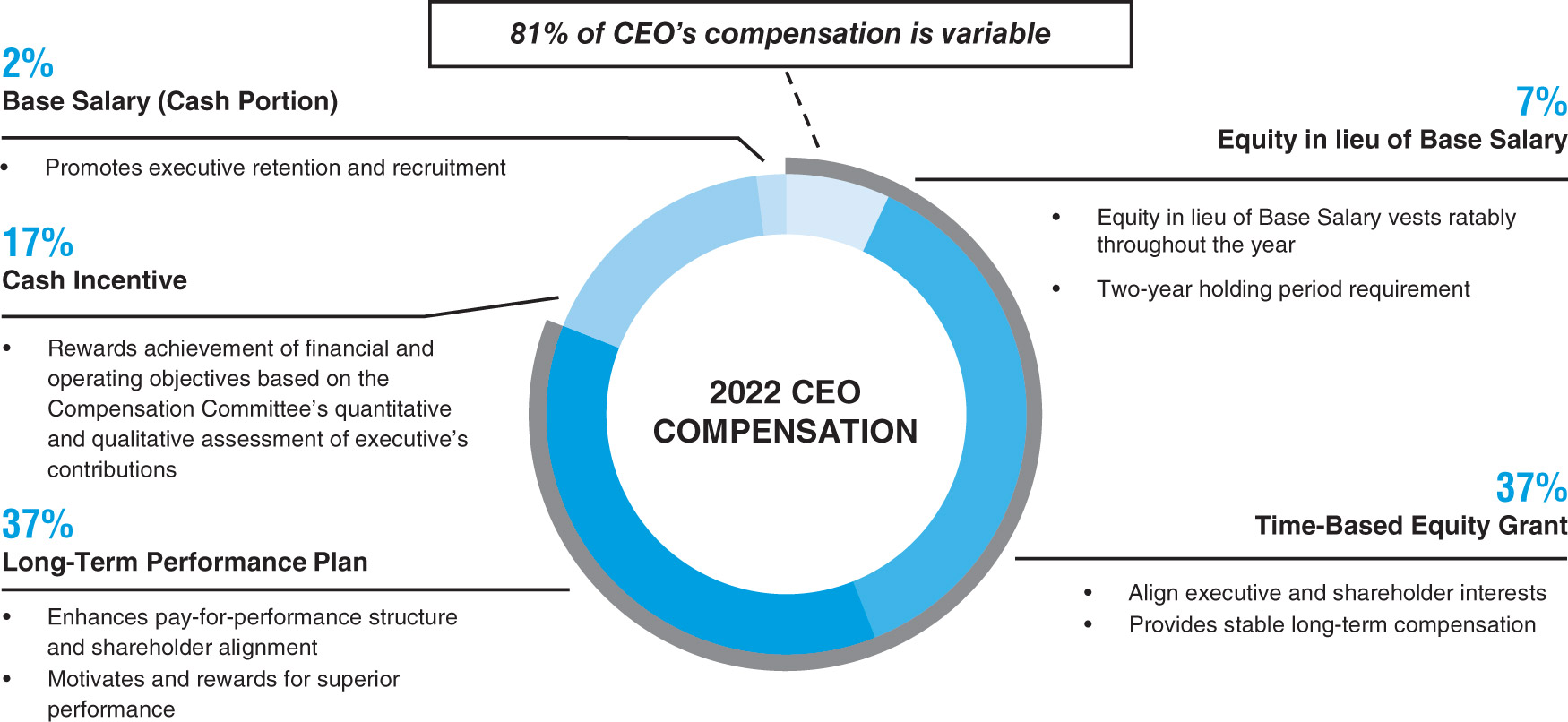 [MISSING IMAGE: pc_ceocomp-pn.jpg]