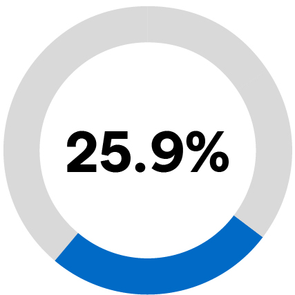 03_428893-3_piechart_ceolte.jpg