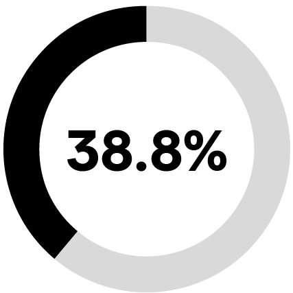 03_428893-3_piechart_ceopsp.jpg