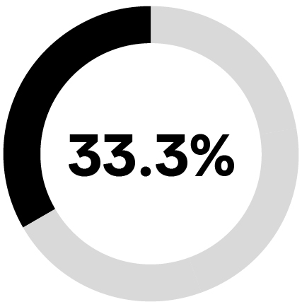 03_428893-3_piechart_neopsp.jpg