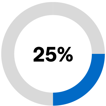 03_428893-3_piechart_percentchange.jpg