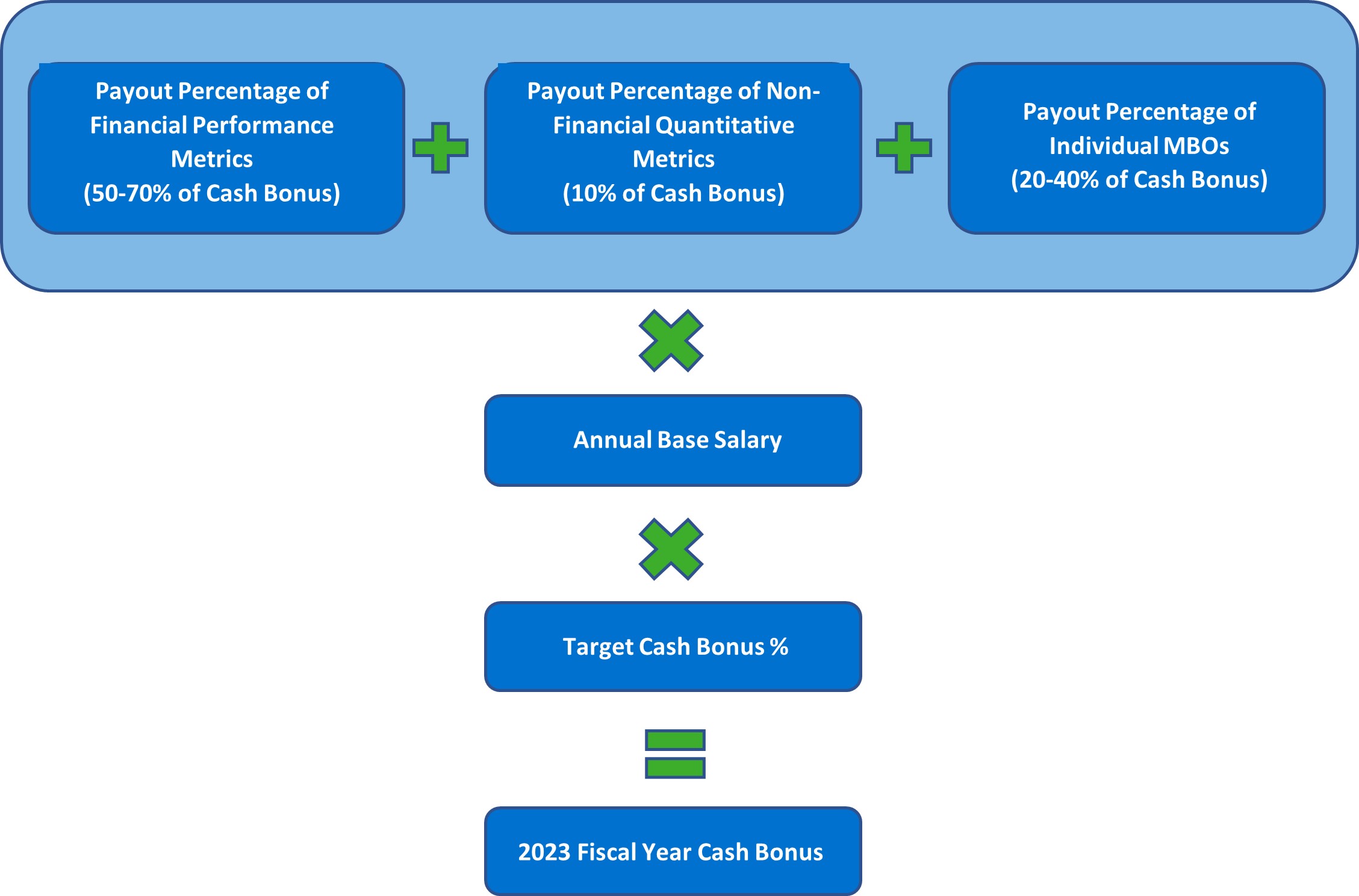 Executive MBO Graphic 2024 v2.jpg