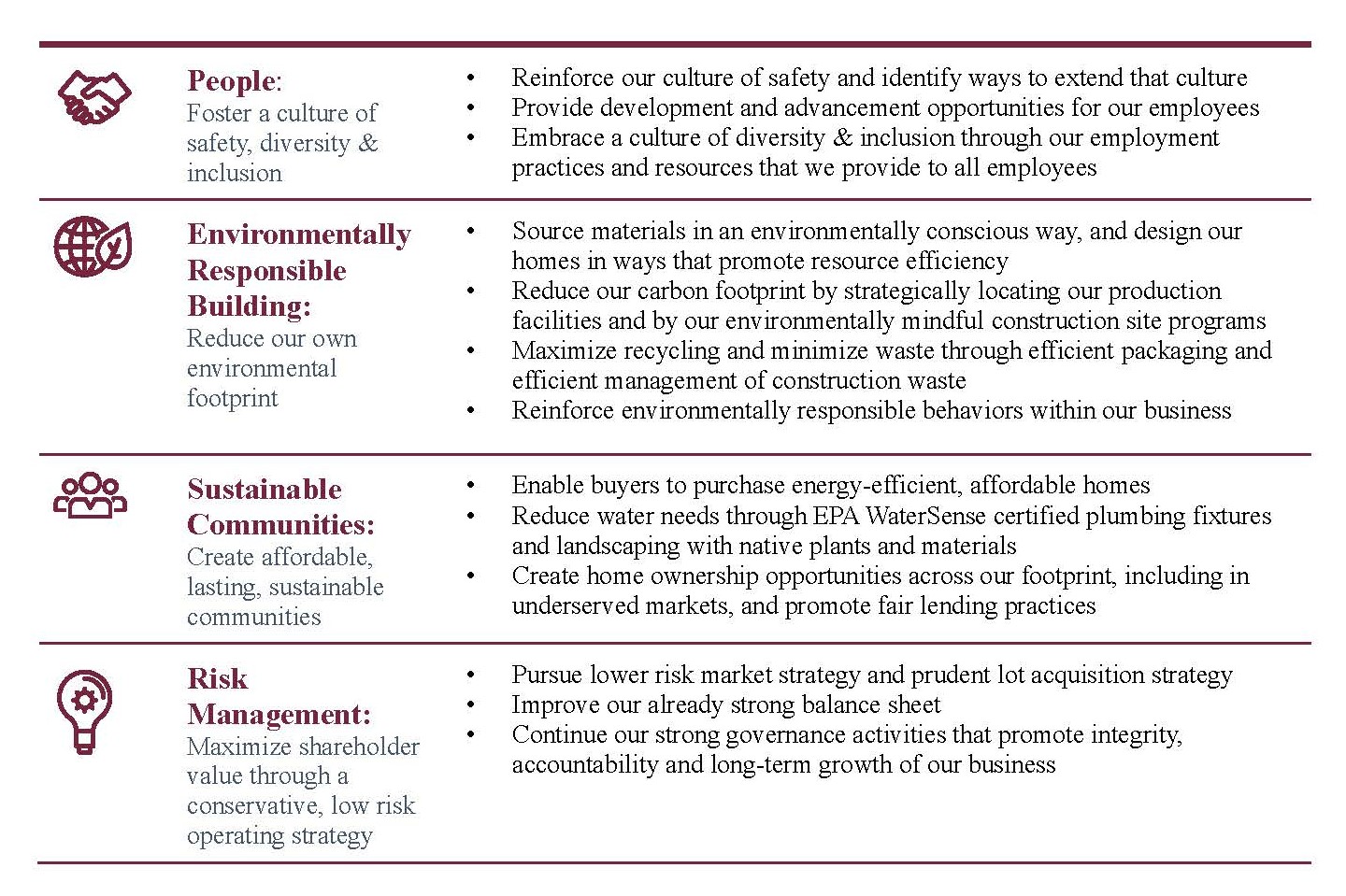 02.08.22 ESG TABLE v2.jpg