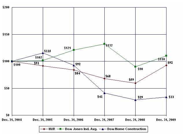 (LINE GRAPH)