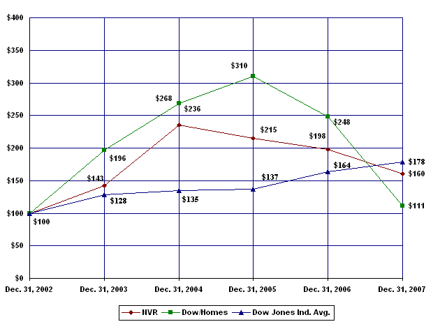 (PERFORMANCE GRAPH)