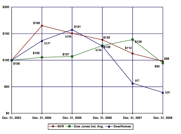 (PERFORMANCE GRAPH)