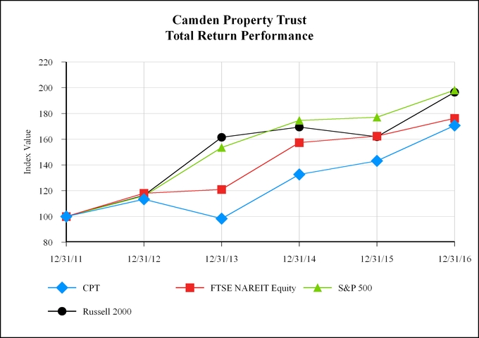 cpt1231201_chart-30376.jpg