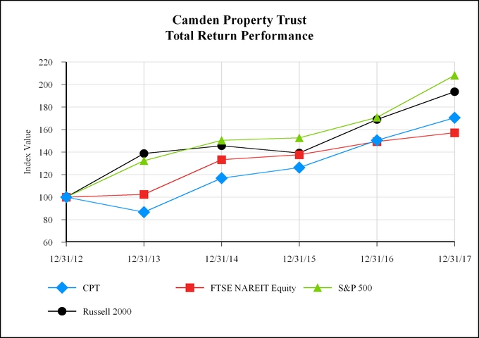 cpt1231201_chart-30376a04.jpg