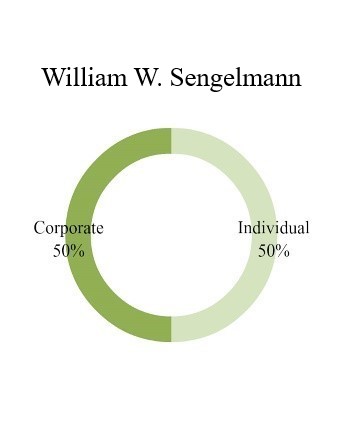 sengelmann doughnut goals.jpg