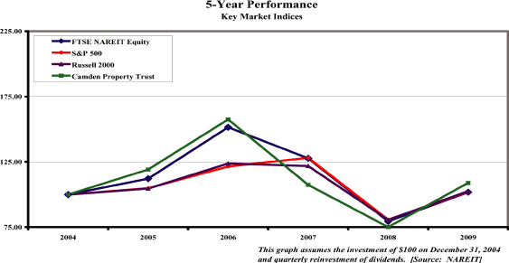 (LINE GRAPH)