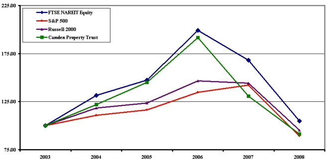 (GRAPH)