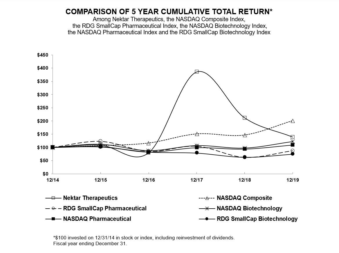 a5yearcumulativetotalreturn.jpg