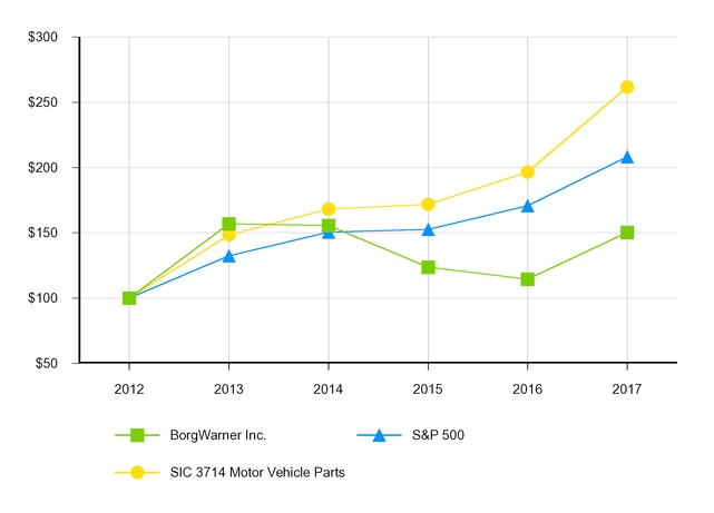 chart-f84b7830e21357498c8.jpg