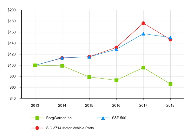 chart-6f85b485cf335422b54.jpg