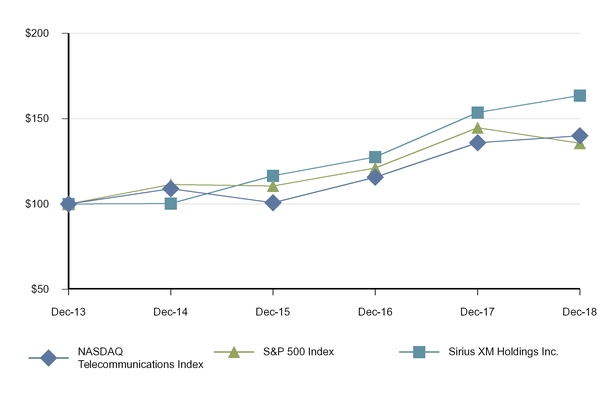 chart-c0564eef20a85cd7a09.jpg