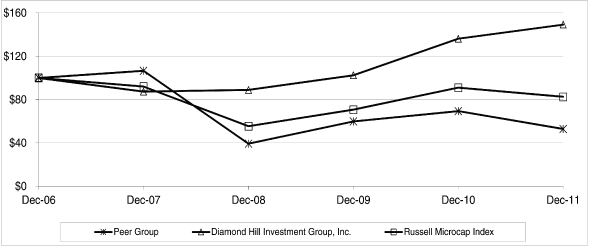 (GRAPH)