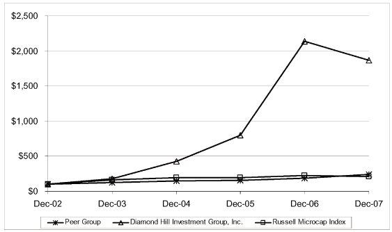 (PERFORMANCE GRAPH)