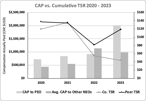 capvscumulativetsr2020-20232.jpg