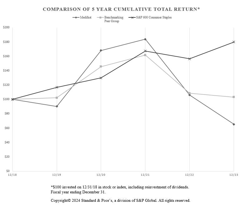 2023 TSR Chart.jpg