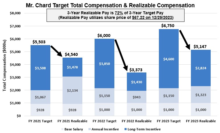 CEO Actual vs Target Comp v2.jpg