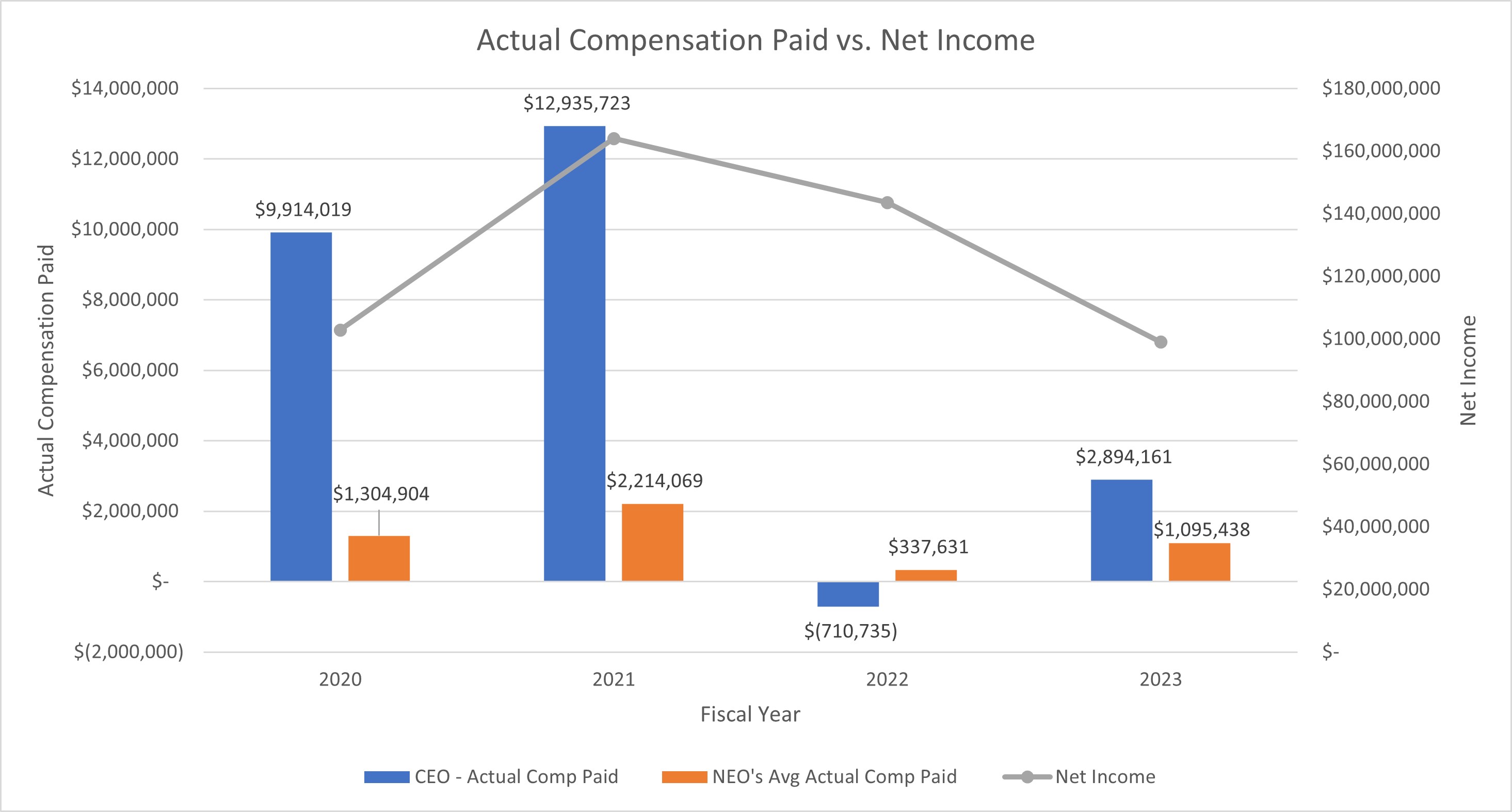 PvP Net Income.jpg