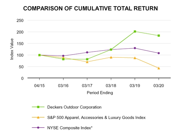 chart-0df6fd61d97e546da4a.jpg