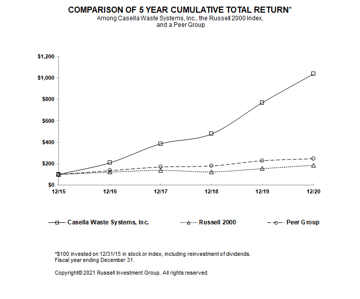 cwst-20201231_g1.jpg