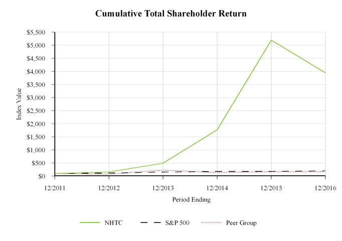 nhtc201610-_chartx10870.jpg
