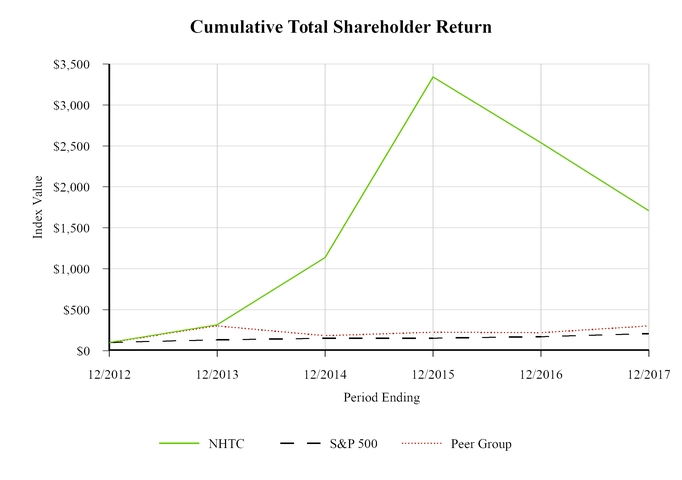 chart-582c681860f25365be1.jpg