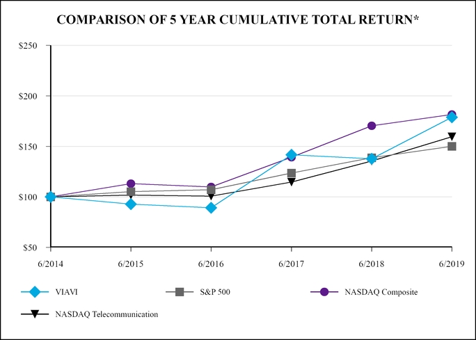 chart-a5024d75e54d5f9080a.jpg