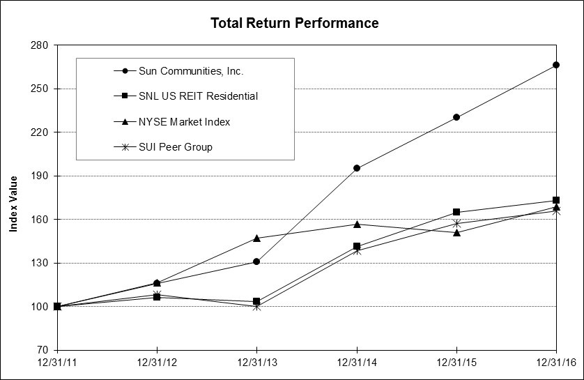 sunperformancegraph2016v2.jpg