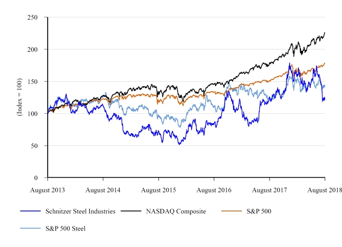 chart-da119e17b48659f2a60.jpg