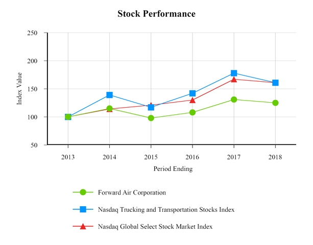 chart-6bc24a7f31415b37962a07.jpg