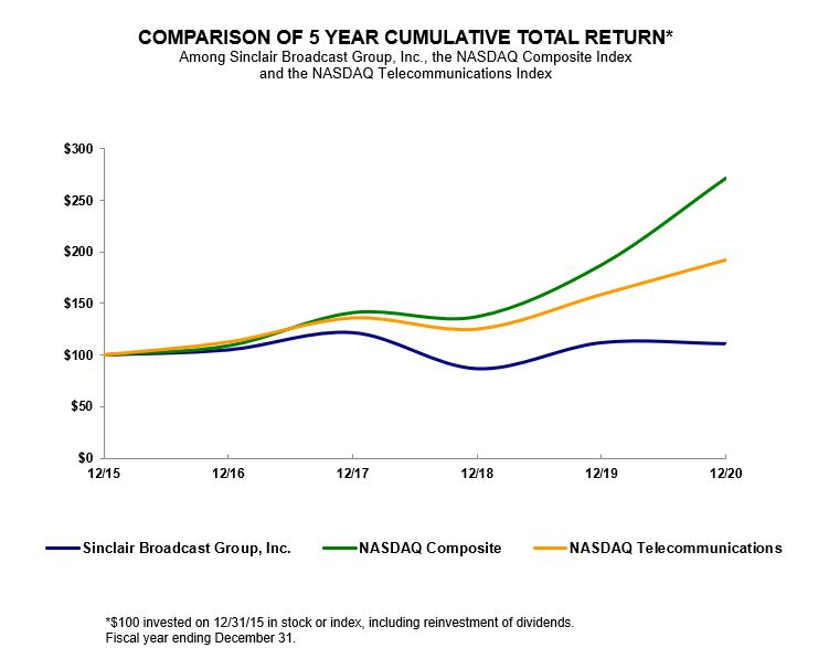 DirecTV And Nexstar Set Multi-Year Carriage Renewal, Ending Impasse –  Deadline