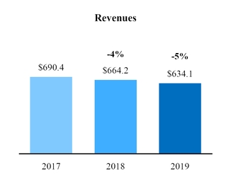 chart-73c820b6f0b45b5da3e.jpg