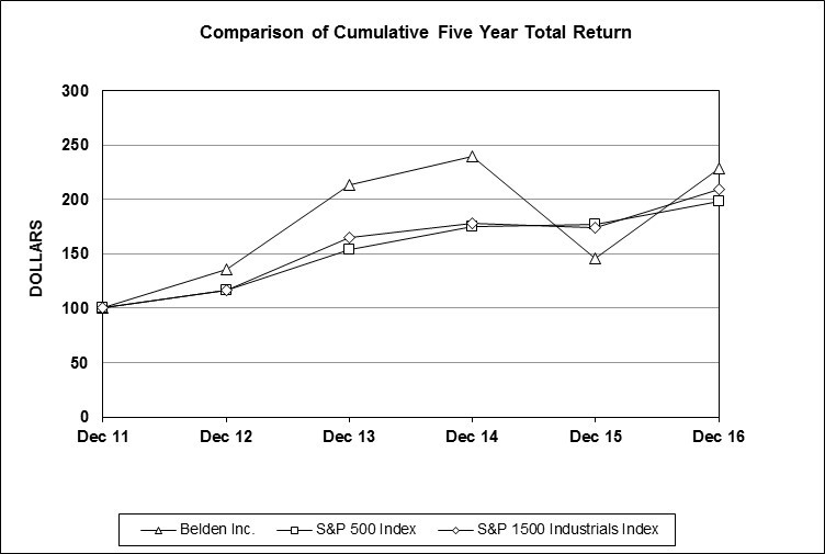 stockgraph.jpg