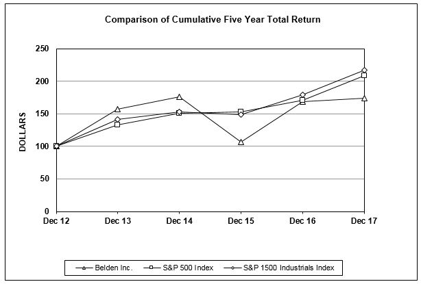 stockperformancegraph.jpg