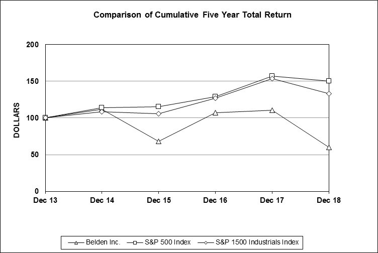 stockperformancegraph2018.jpg