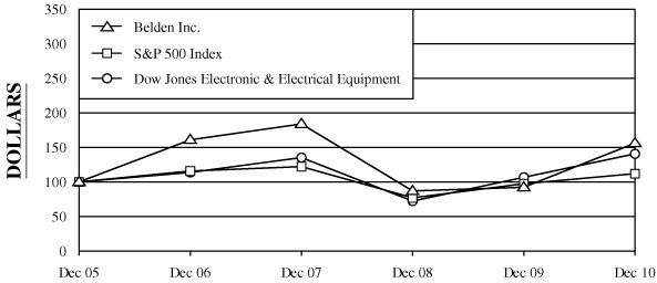 (PERFORMANCE GRAPH)