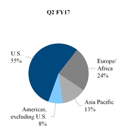 form10-qq2_chartx09242.jpg