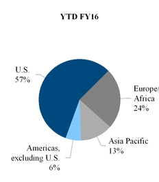 form10-qq2_chartx11206.jpg