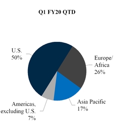 chart-98842e1963db5f4fba6.jpg