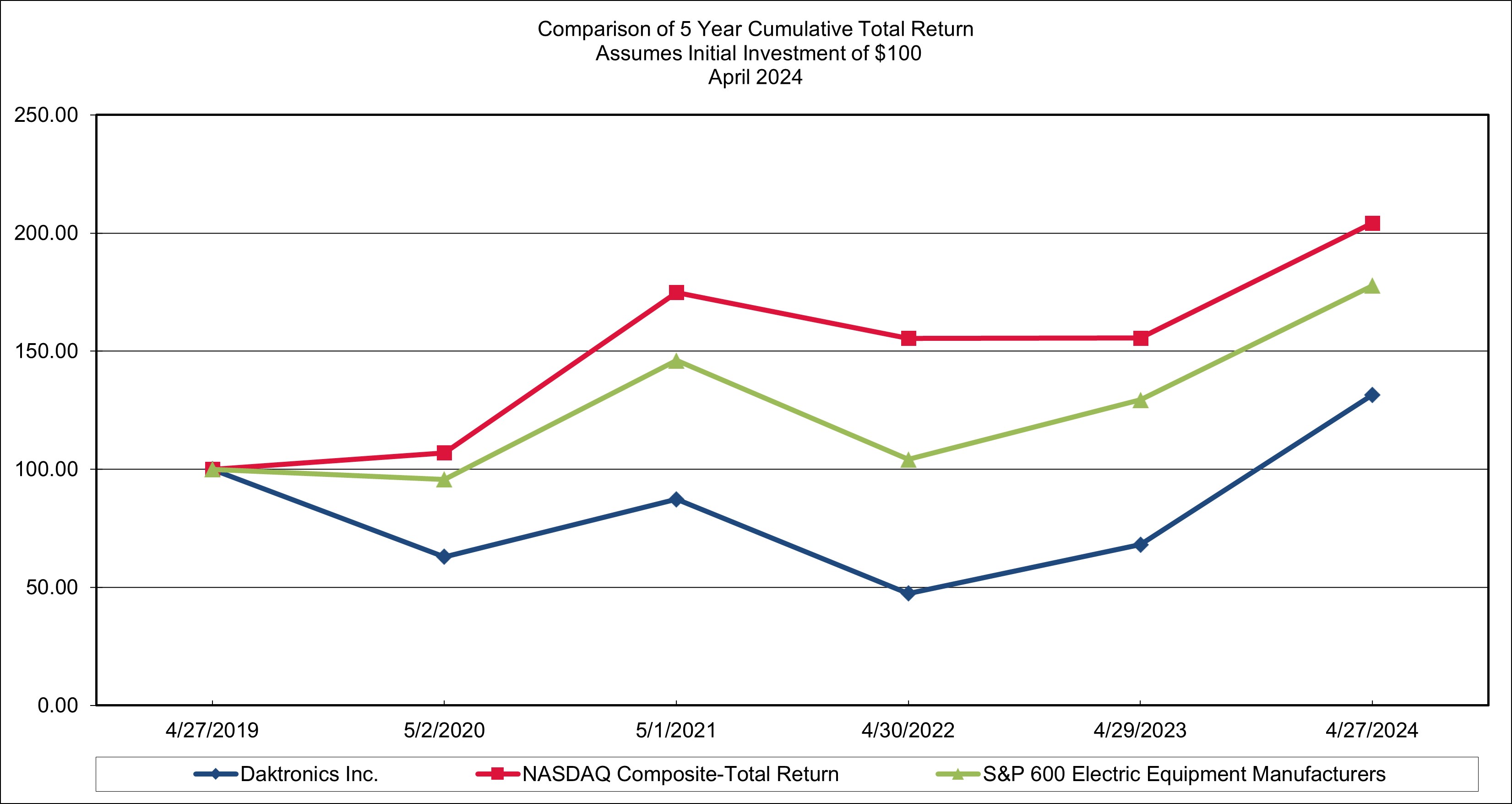 Stock Performance Graph.jpg