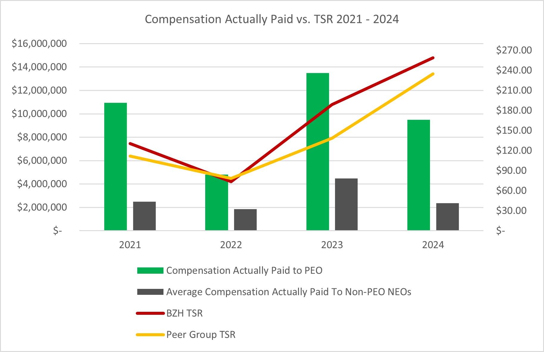 Compensation Actually Paid vs TSR.jpg