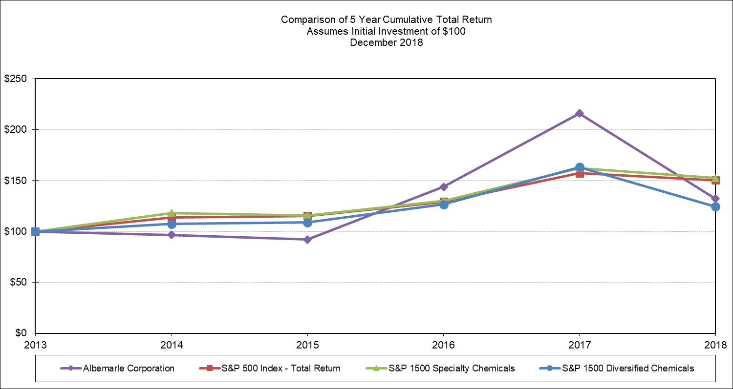 stockperformancegraph2018.jpg